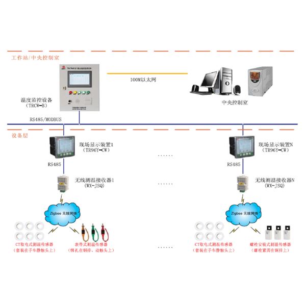 PDR8000-CW電氣接點(diǎn)無(wú)線測(cè)溫系統(tǒng)