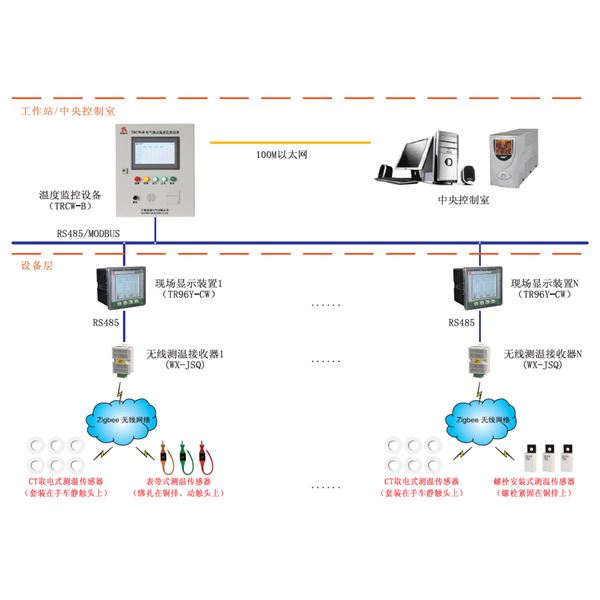 PDR8000-CW電氣接點無線測溫系統(tǒng)